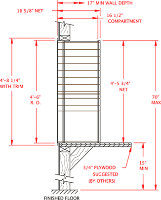 16 Door 4C Horizontal Mailbox Side Dimensions