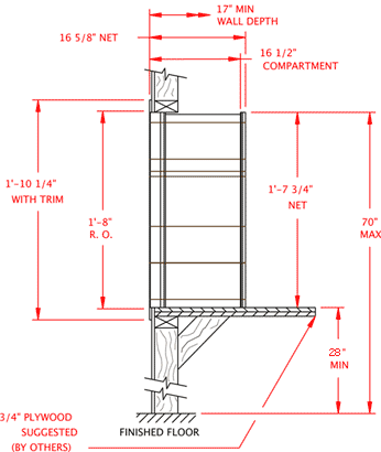 3 Door 4C Horizontal Mailbox Side Dimensions