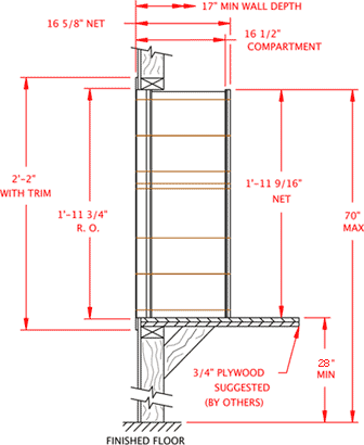 4 Door 4C Horizontal Mailbox Side Dimensions