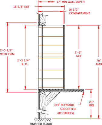 5 Door 4C Horizontal Mailbox Side Dimensions